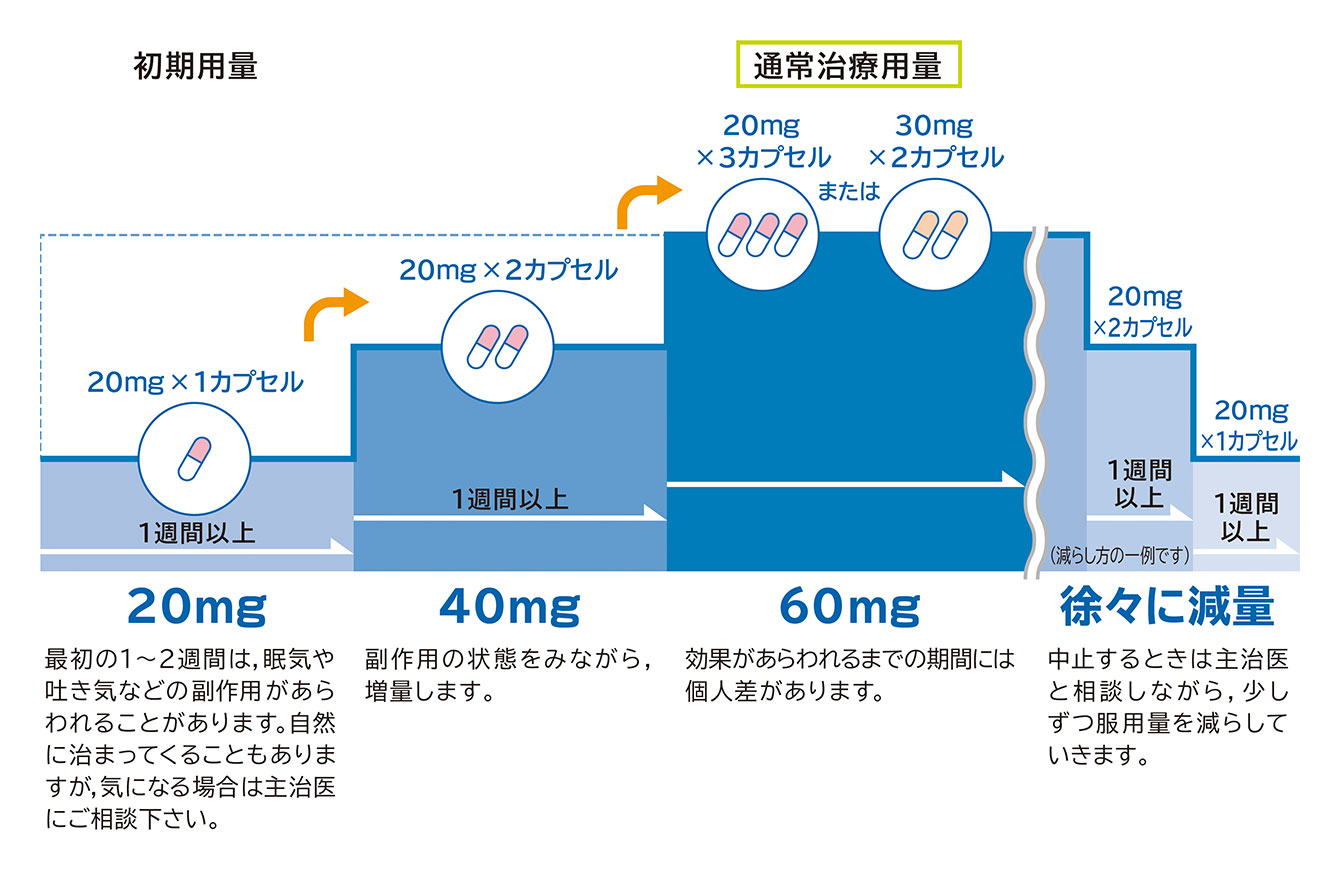 サインバルタの副作用は何ですか?